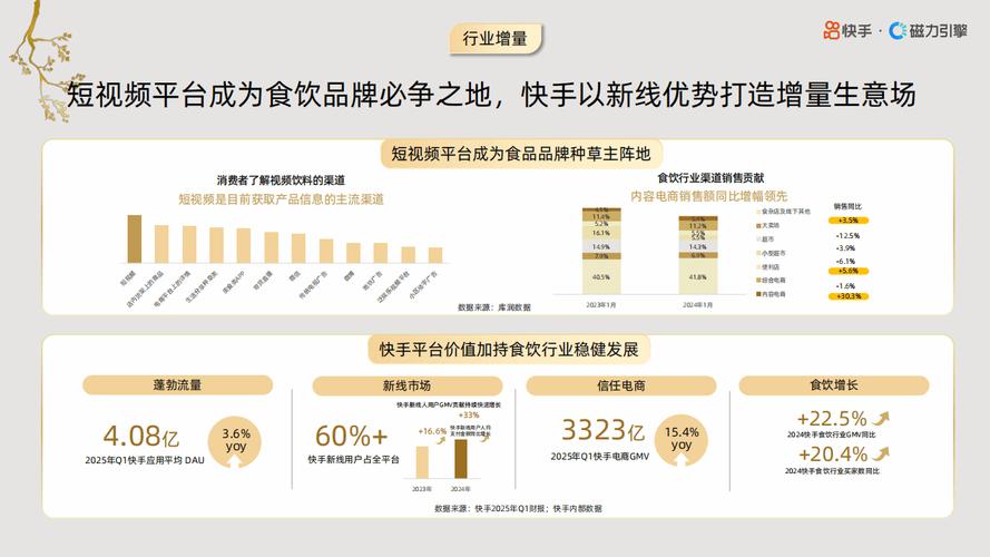 快手低价业务自助平台，数字化营销生态下的效率革命与行业重构