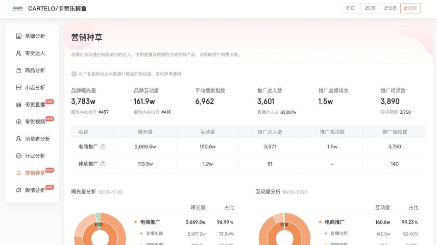全网最低价抖音点赞业务网站上线,引领社交营销新风尚