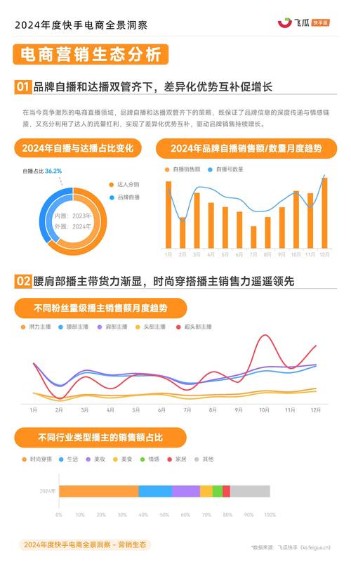 快手点赞增长策略深度解析,行业趋势下的高效运营路径
