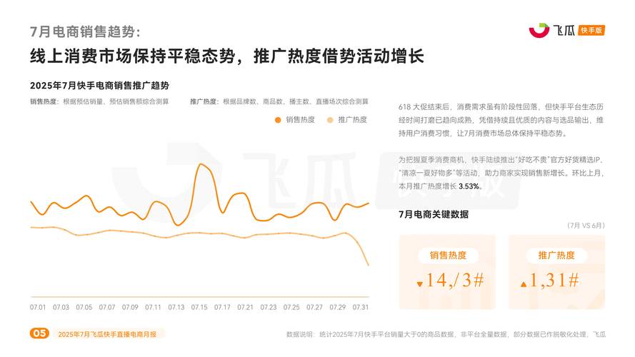 清风快手引领行业新风向,快手业务网生态构建与市场价值深度解析