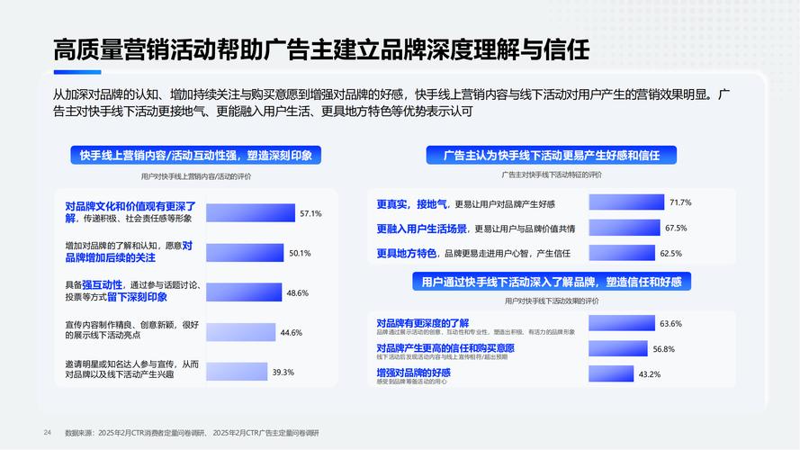 快手点赞业务市场深度剖析,20个订单背后的行业生态与运营逻辑