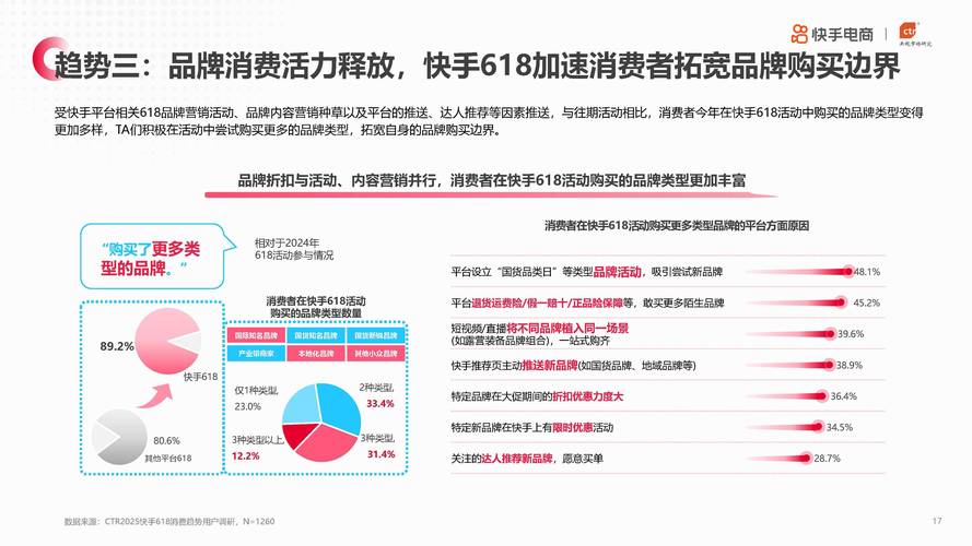 社交媒体互动经济新趋势,快手赞50个自助下单模式的行业价值与运营逻辑解析
