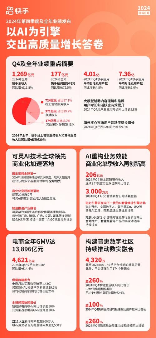 快手业务网站平台,短视频生态下的商业价值重构与行业新机遇