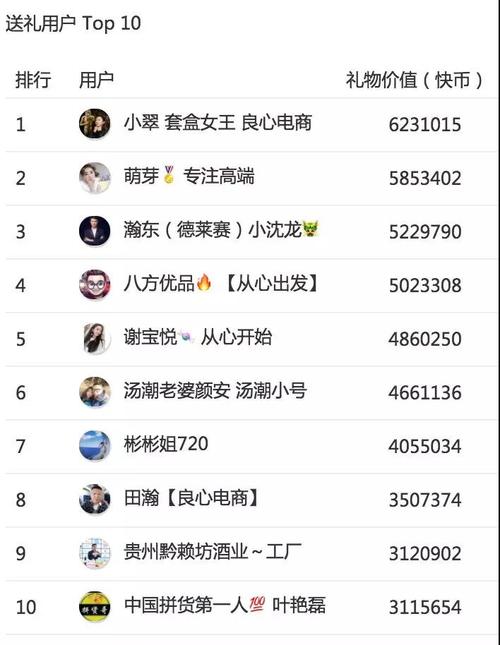 快手流量生态下的灰色交易，3元100赞现象的产业链解析与合规风险