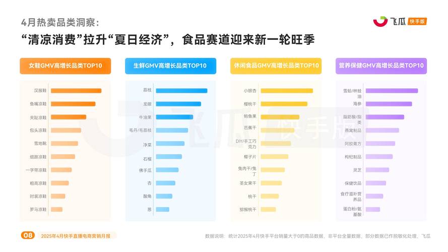 快手粉丝增长新策略，20个业务下单模式下的行业变革与机遇
