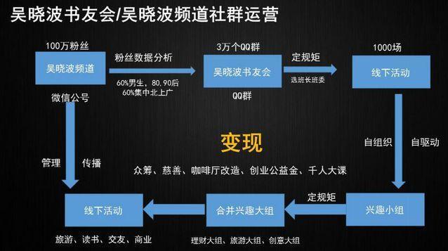 快手生态下评论互动驱动粉丝经济，粉丝下单行为背后的行业逻辑与运营策略