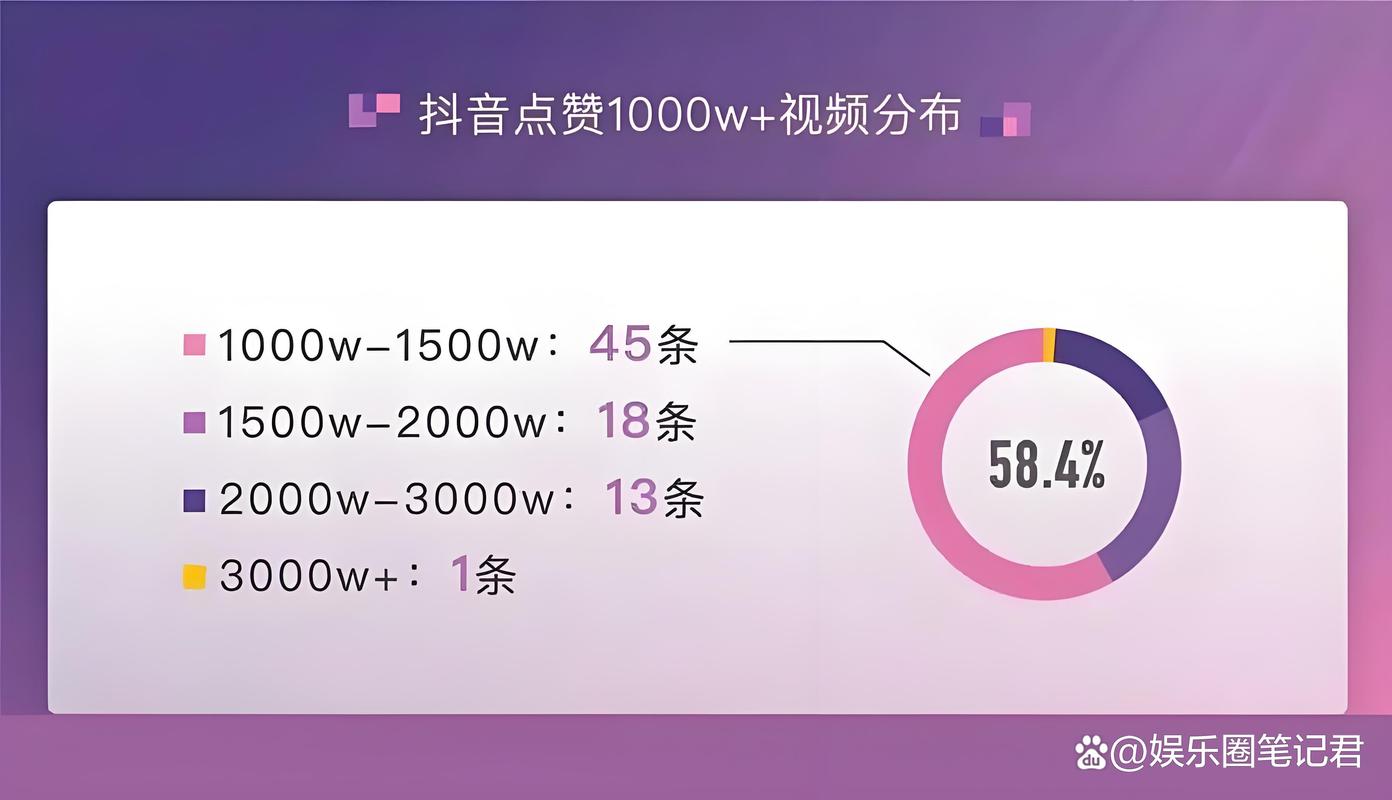 免费抖音点赞平台业务兴起,机遇与风险并存的新生态