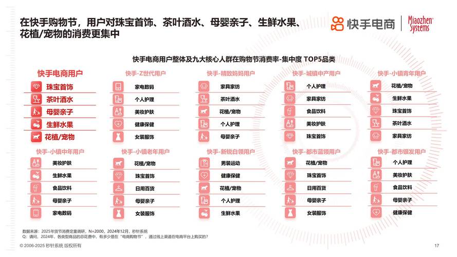 快手社交影响力构建新路径,解析100个赞购买现象背后的行业逻辑与合规边界