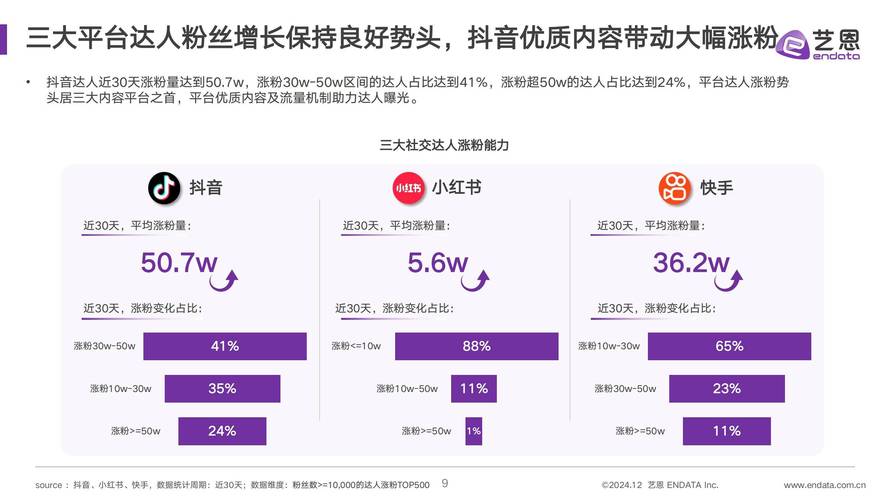 快手点赞生态下的商业新蓝海，点赞下单平台的发展现状与行业洞察