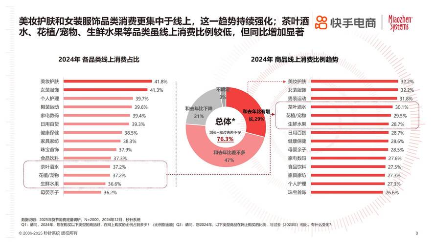 快手点赞下单,社交电商时代下的流量变现新路径与行业生态解析
