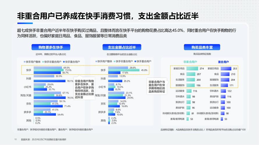 快手点赞下单,社交电商时代下的流量变现新路径与行业生态解析