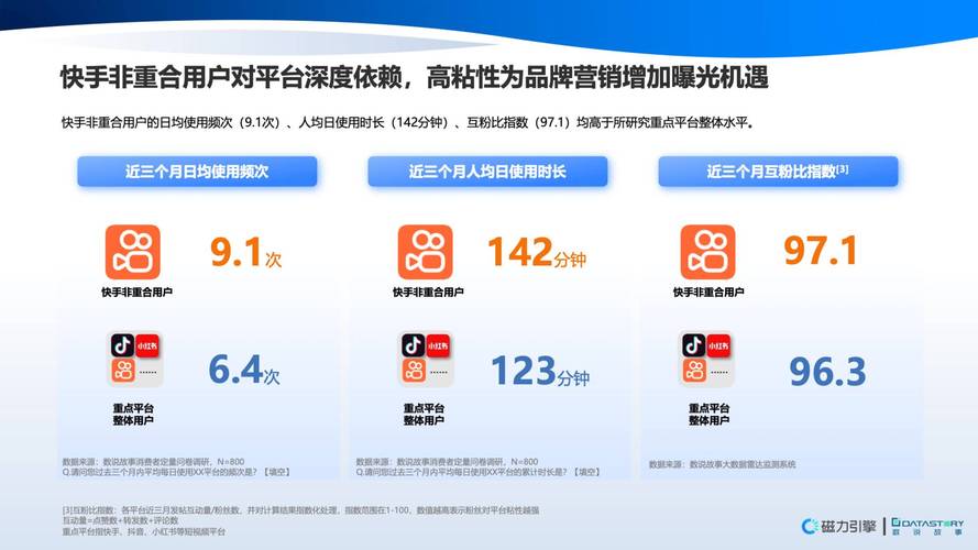 快手业务自助平台，数字营销生态下的效率革命与行业重构