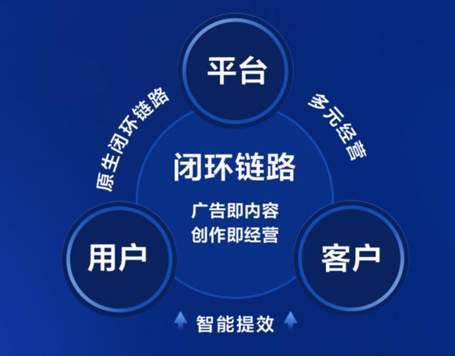 快手点赞业务套餐，行业生态重构下的流量价值变现新路径