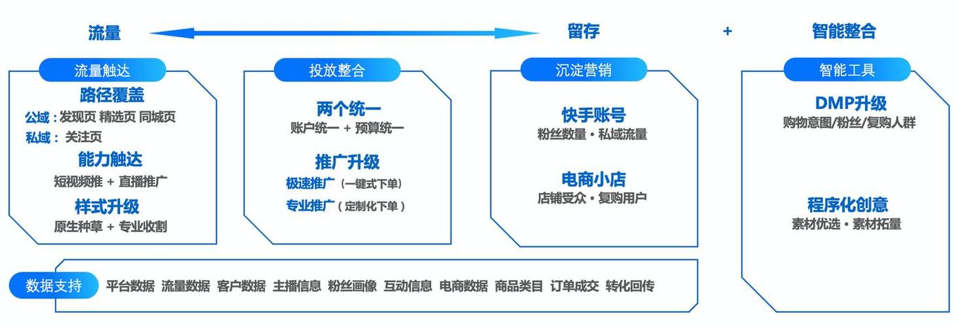 快手粉丝经济新生态,自助接单平台如何重构内容创作者变现路径