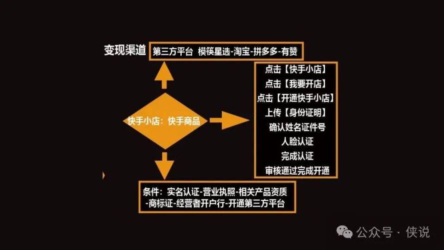快手粉丝业务商城，数字化生态下的流量变现新蓝海与行业规范探索