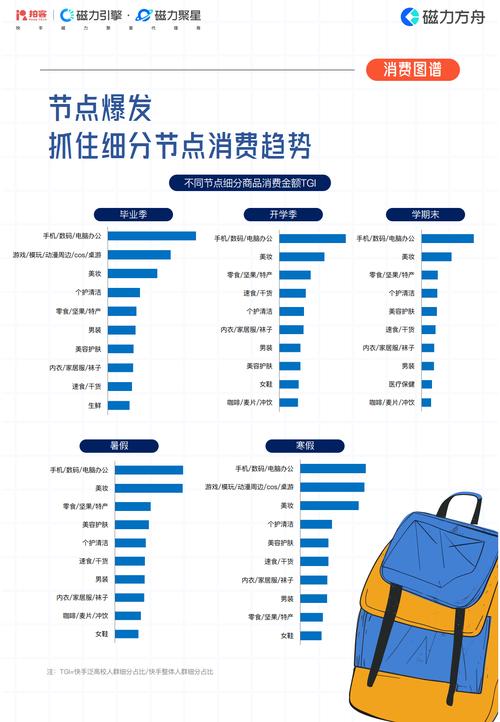 快手生态下的流量变现新路径,24小时业务平台如何重构点赞经济价值链