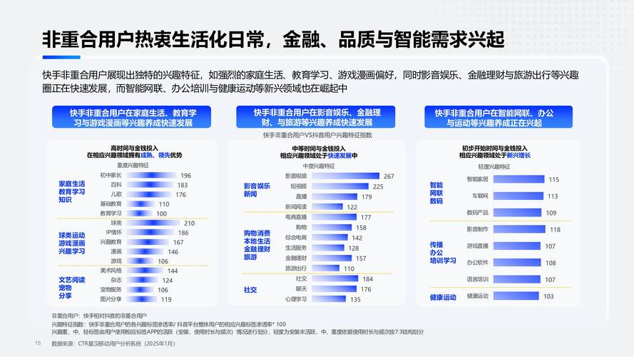 快手点赞增长策略深度解析,行业趋势与高效运营路径