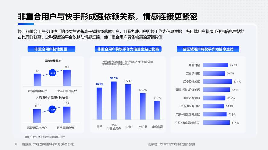 快手生态数据增长引擎,粉丝互动、点赞量与播放量协同发展策略解析