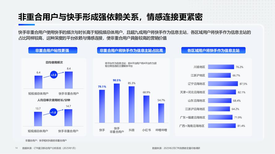 快手点赞量突破千次，行业趋势下的增长策略与实操路径分析