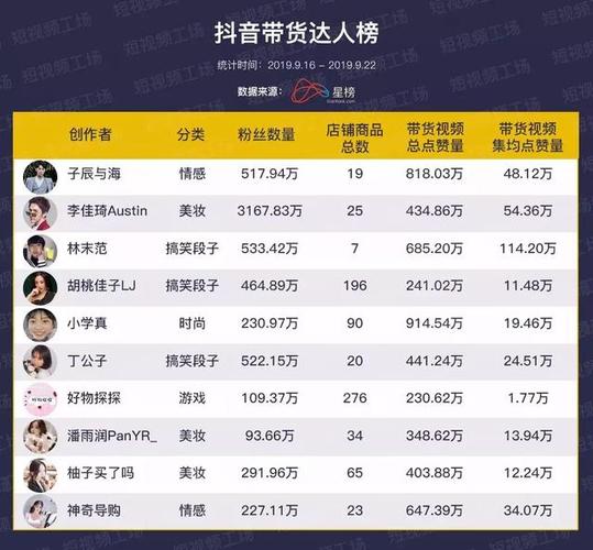 抖音粉自助平台崛起,数字化营销新路径引领行业变革