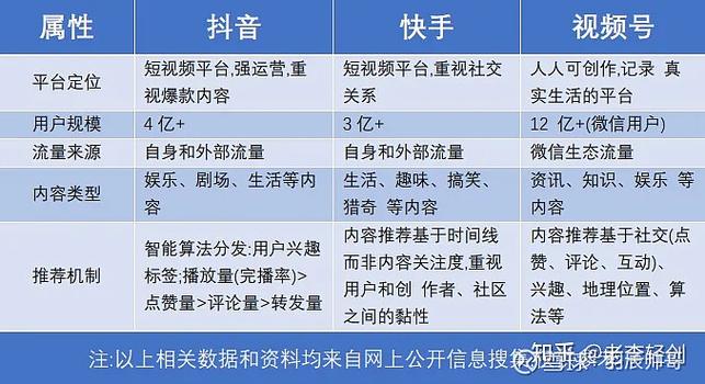 快手1000点赞现象解析，短视频社交平台的流量密码与商业价值重构