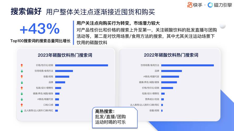 快手点赞业务套餐市场解析，从0.1万到1000万点赞的规模化运营与行业生态重构