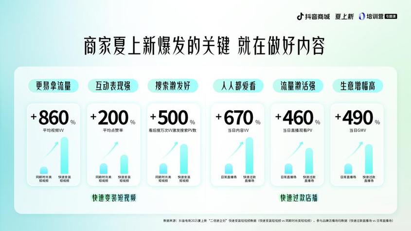 抖音赞自助下单平台网站崛起，数字化营销新引擎