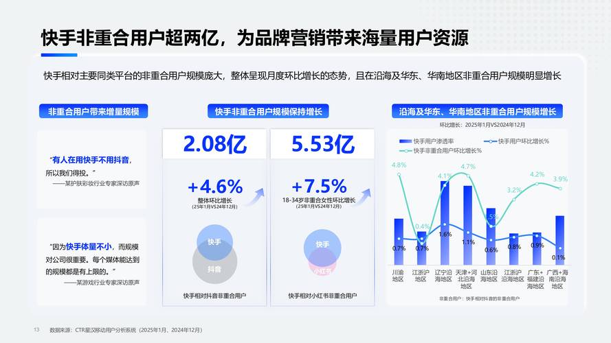 快手业务平台,短视频生态下的商业价值重构与行业趋势洞察