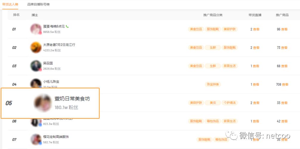 快手业务生态下低成本获客策略解析,如何实现快手业务下单最便宜的运营突破