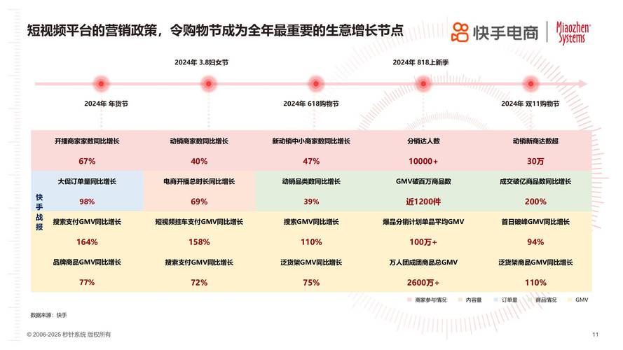 快手业务网站,短视频生态下的商业价值重构与行业发展趋势分析