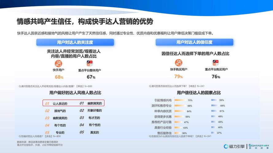 快手生态下的流量变现新路径，点赞任务APP的运营模式与行业合规性分析