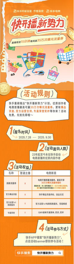 快手生态下的流量变现新路径,24小时业务平台如何重构点赞经济生态