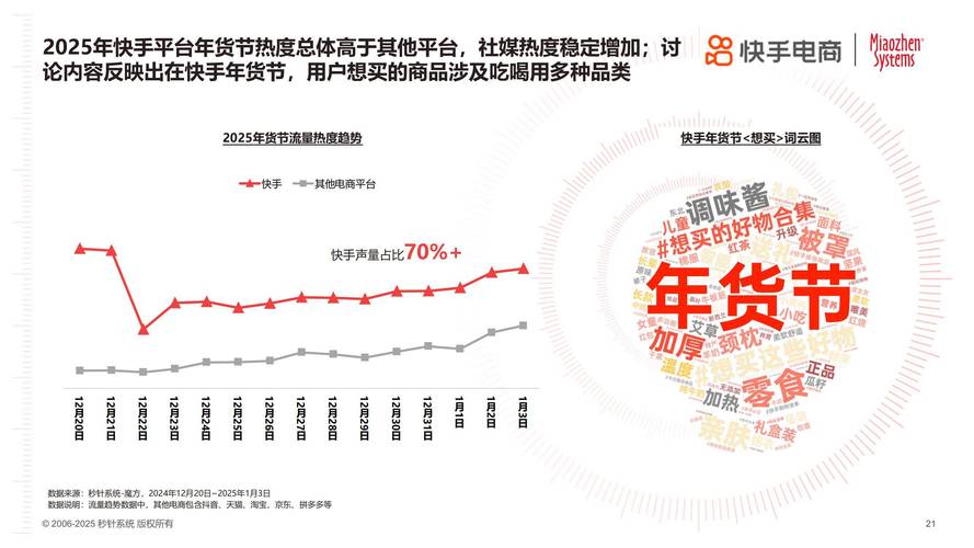 粉丝经济浪潮下快手业务生态的深度解析与战略布局