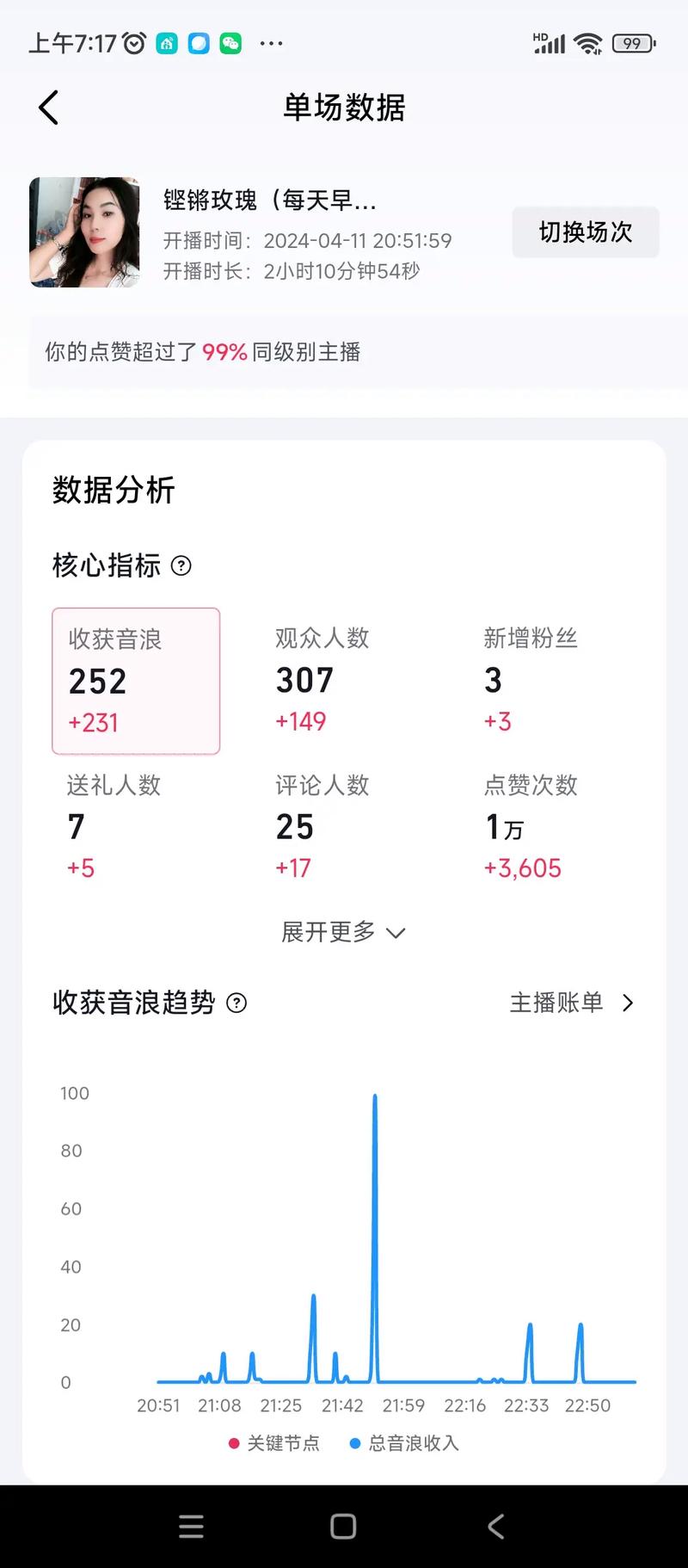 快手点赞点赞自助平台-快手直播粉丝神器