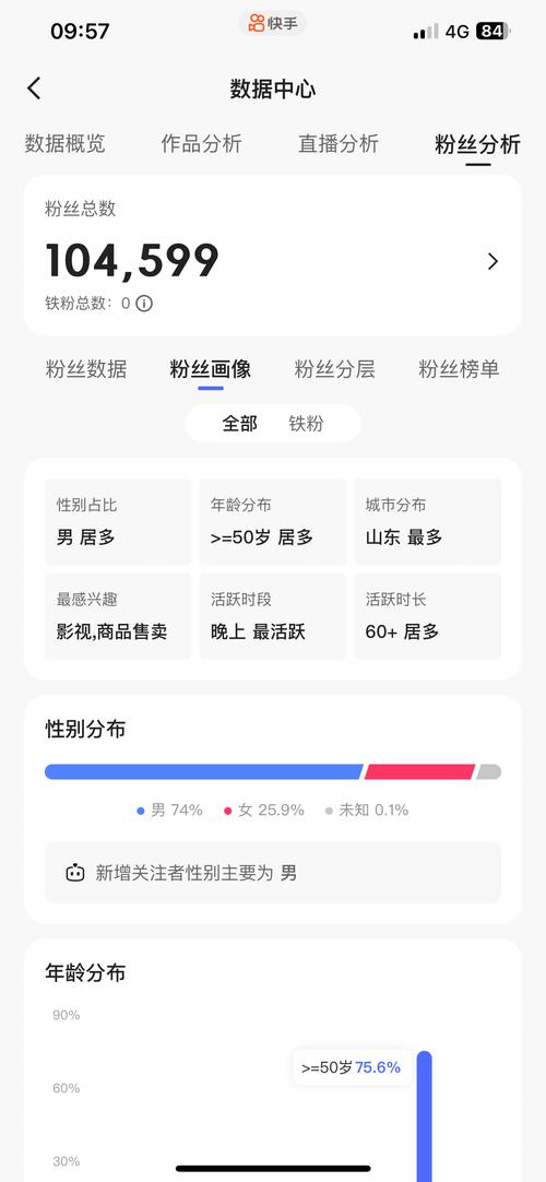 快手点赞量-快手粉丝自助平台活粉