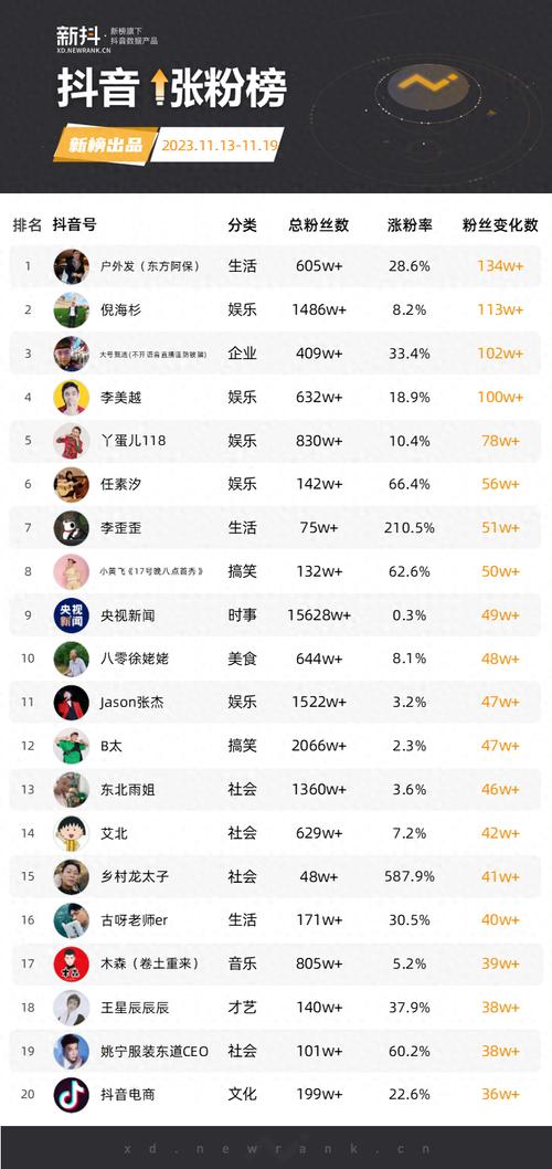 抖抖热门是真的吗-快手上粉