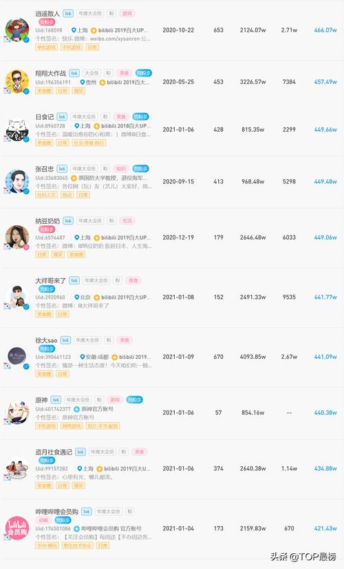 快手点赞多少钱-业务快手粉丝