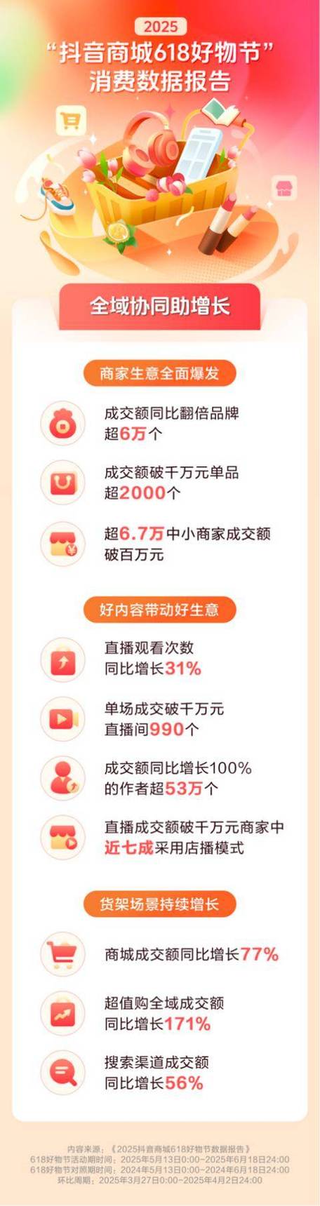 抖音点赞下单网站-24小时自助下单全网最低价