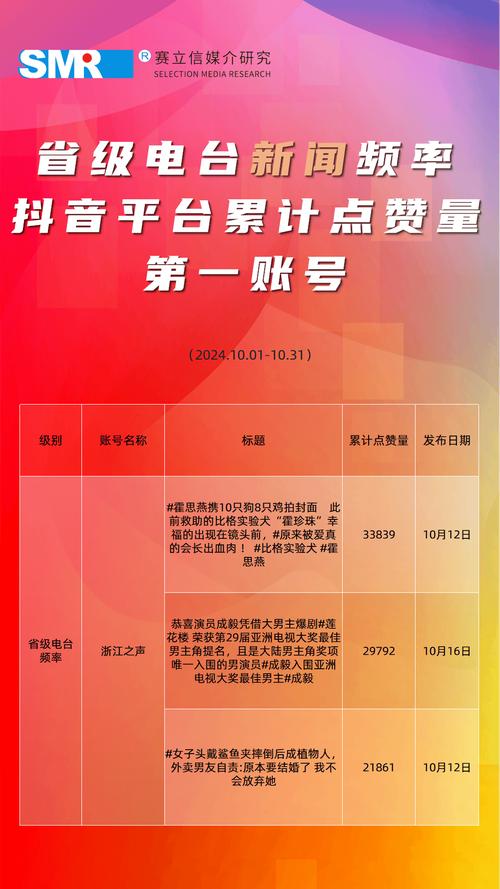 抖音业务低价自助平台超低价 秒到账-抖音点赞业务24小时下单平台