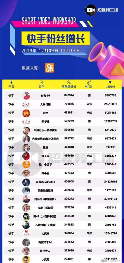 快手涨粉丝1元1000-快手6元1000粉丝