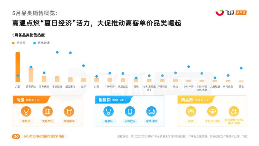 全网最低价快手业务-快手点赞超低价网站