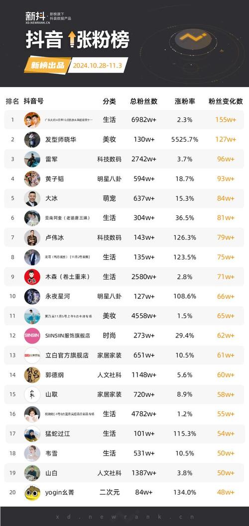 抖音粉丝1.8元一单-抖音粉丝