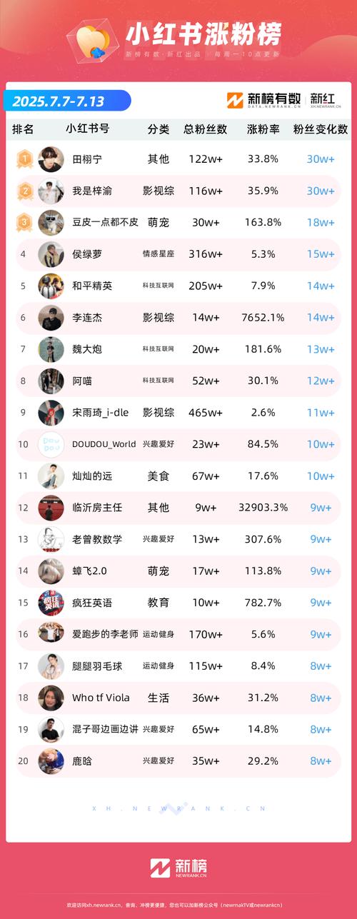 一块钱涨1000粉网站-快手粉丝业务24小时平台