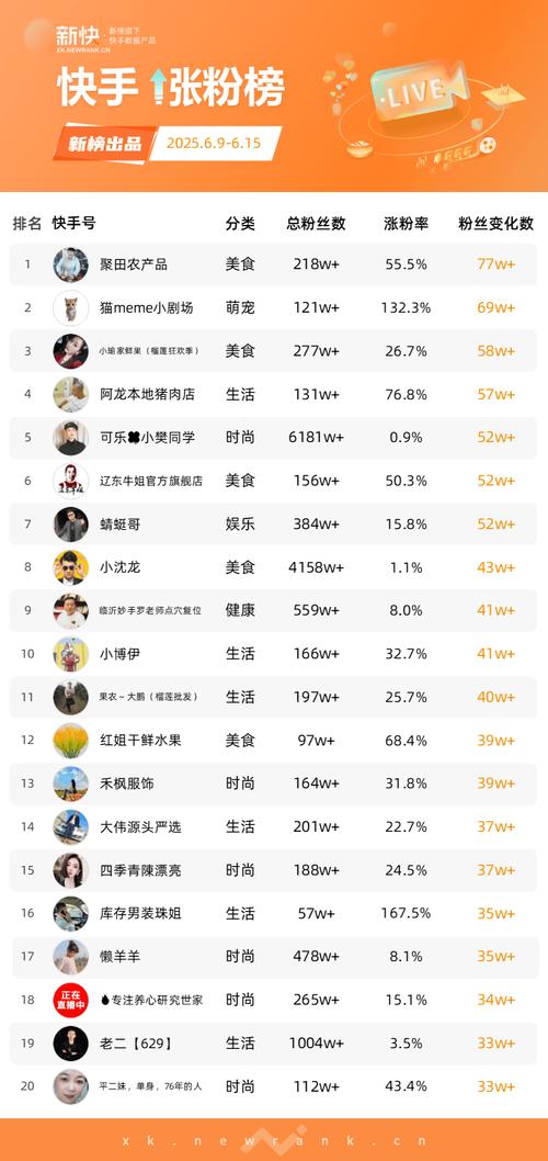 快手涨粉点赞业务-快手点赞24小时接单