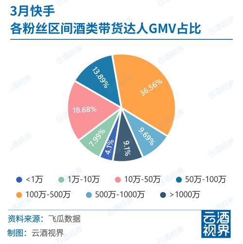 快手业务下单24小时最低价-快手怎样涨粉丝