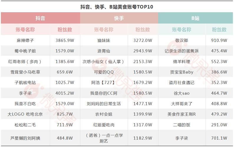 1w抖音点赞10元-抖音6元1000粉丝