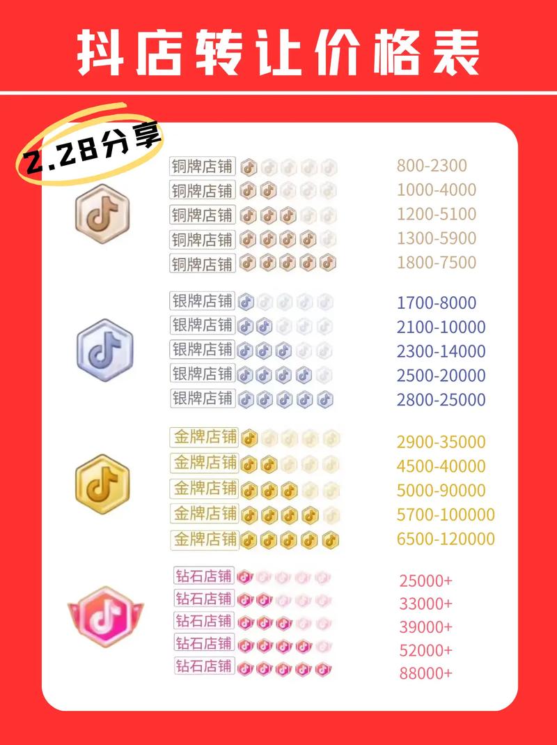 抖音粉丝批发-抖音一万粉丝多少钱