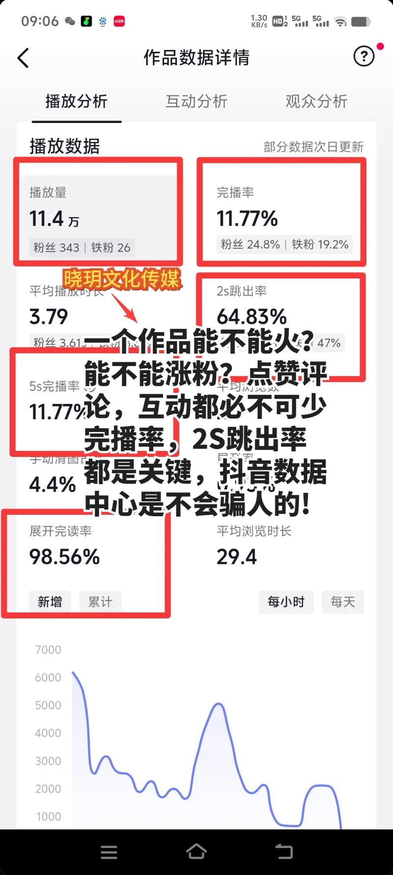 抖音涨粉点赞购买-抖音有访客记录吗