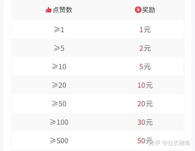 一元一百个赞秒到-24小时粉丝在线自助平台