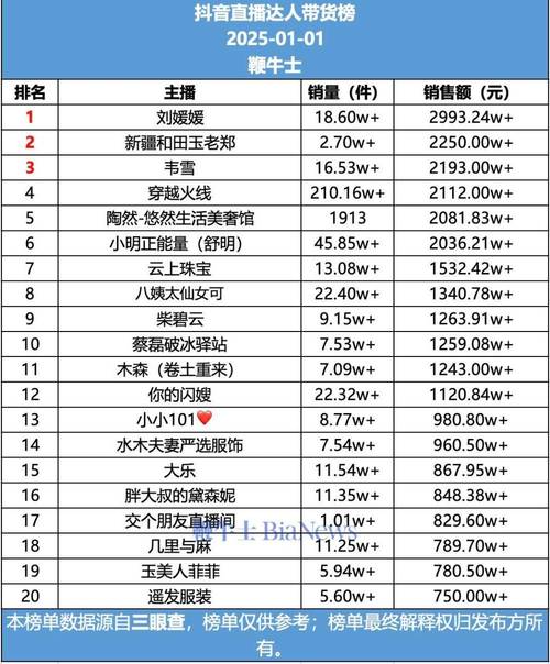 抖音1w赞多少钱-抖音粉丝3元一万